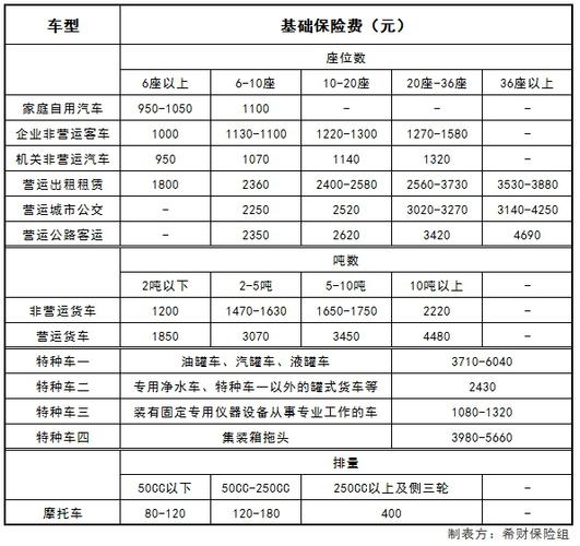 交强险价格表？车船税和交强险一共多少钱