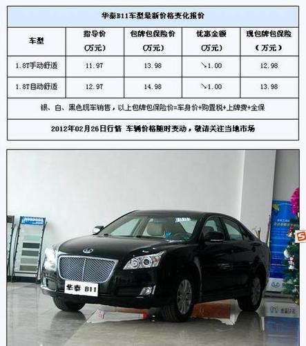 华泰汽车2021现状 华泰保险车险怎么样2021