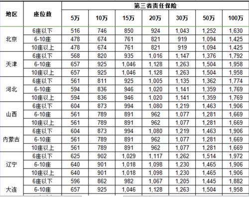 100万三者险价格表，人保三者险100万保费多少