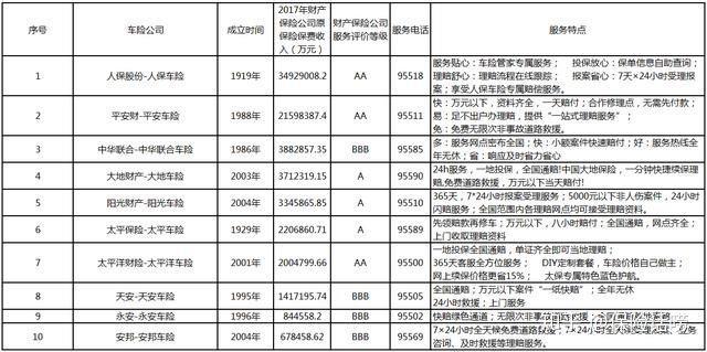 车险哪家保险公司便宜又好？2022车险哪家便宜