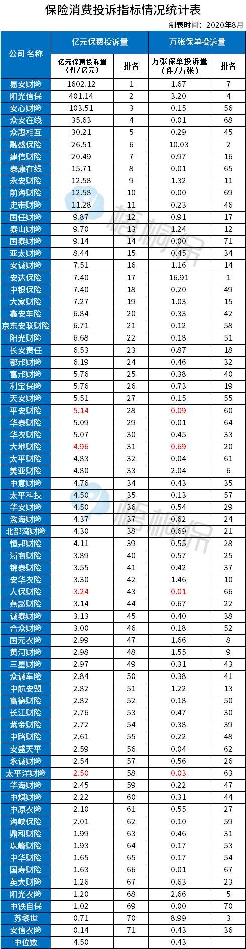 车险哪家保险公司便宜又好？2022车险哪家便宜