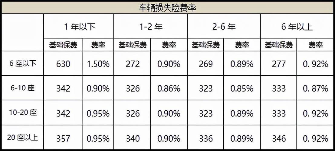 20万的车保险一年多少钱 划算吗