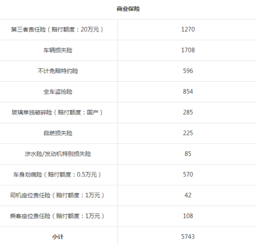 20万的车保险一年多少钱 划算吗