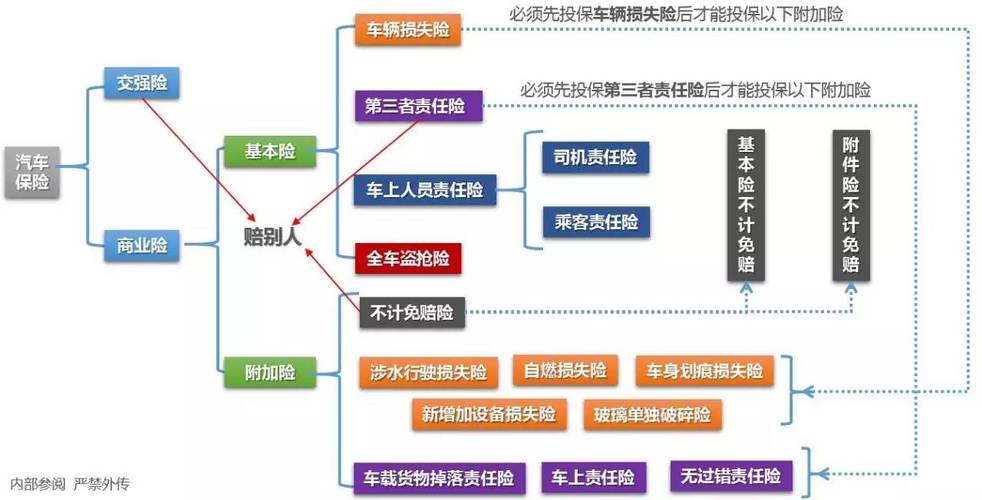 车的保险一般都买什么险种 汽车保险有哪些险种