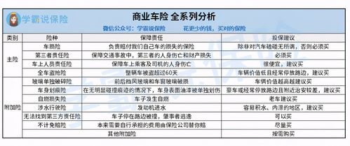 如何选择最划算的新车保险