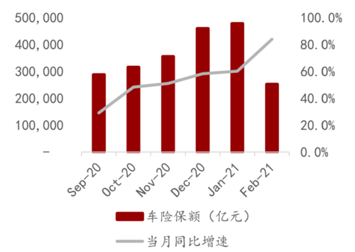 为什么汽车保险保费下降 车险每年下降多少