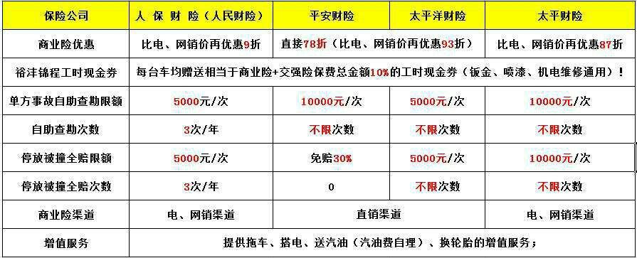 车险价格查询网上查询，太平洋保险车险报价查询