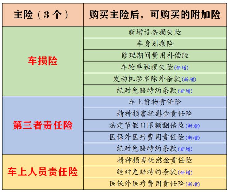 车与车之间保险为什么不一样(车保险第二年怎么买)