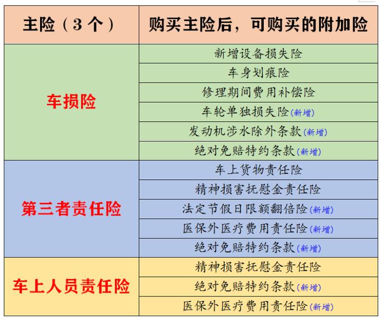 车与车之间保险为什么不一样(车保险第二年怎么买)