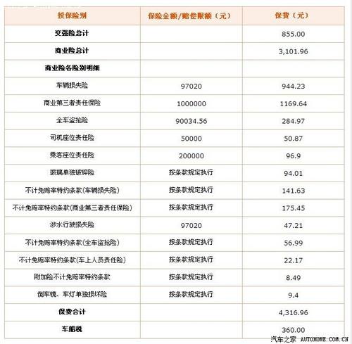 第二年车险价格明细 新车第二年保险大概需要多少钱