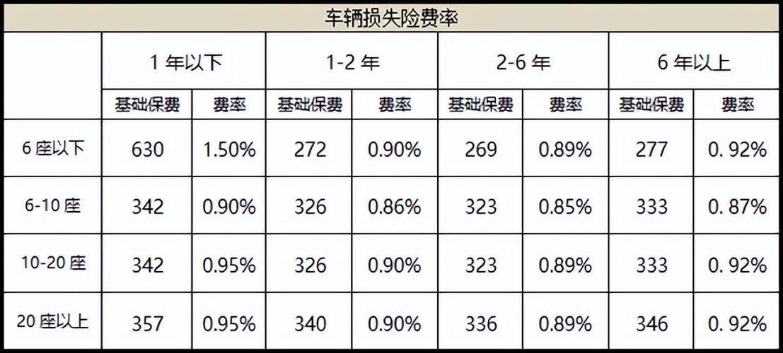 第二年车险价格明细 新车第二年保险大概需要多少钱