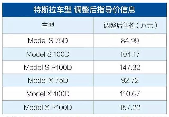 特斯拉保险2022年最新价格？特斯拉招聘官网2022正式工待遇