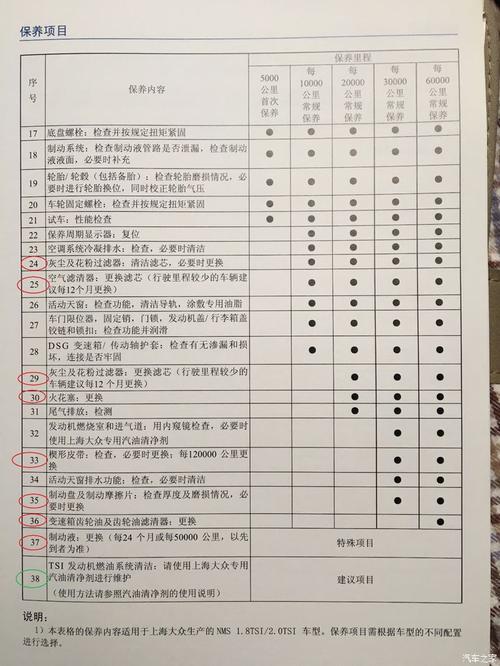 大众新帕萨特保养手册(新款帕萨特保养手册)