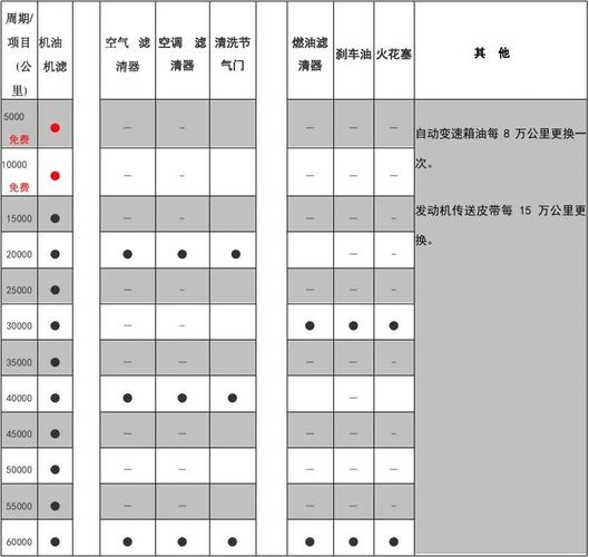 别克英朗自己动手保养?别克英朗30000公里保养项目