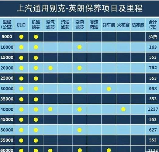 别克英朗自己动手保养?别克英朗30000公里保养项目