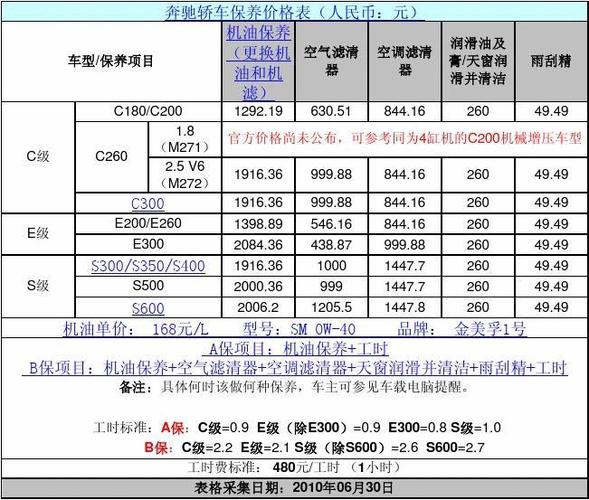 奔驰R320保养价格？奔驰4s店保养价格表