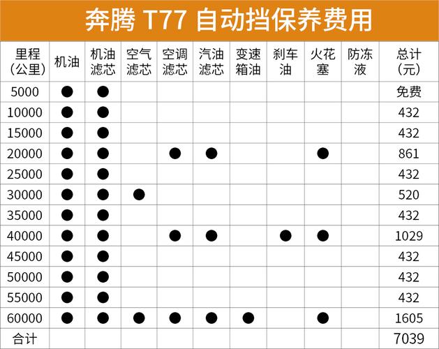 汽车带t保养贵吗(带T的车保养比不带T的贵多少)