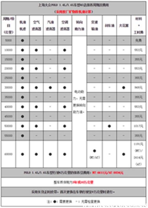 polo保养费用高吗，大众polo保养一次多少钱