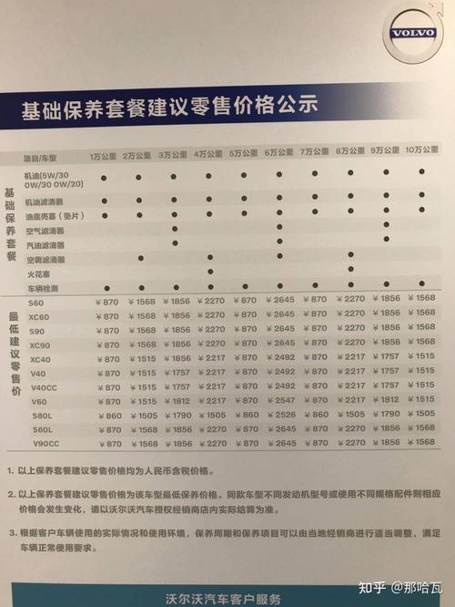 两年大保养项目？车两年了保养该换什么