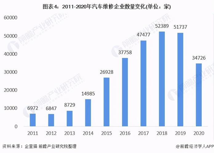 汽车保养的发展前景，汽车保养行业现状