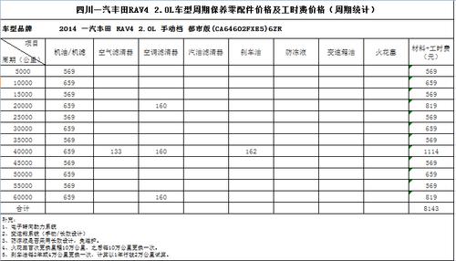 rav4保养成本？丰田rav4保养一次要多少钱丰田rav4保养什么