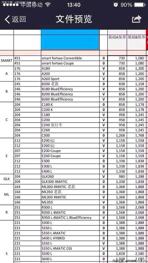 奔驰车保养贵吗，奔驰A保B保价格明细