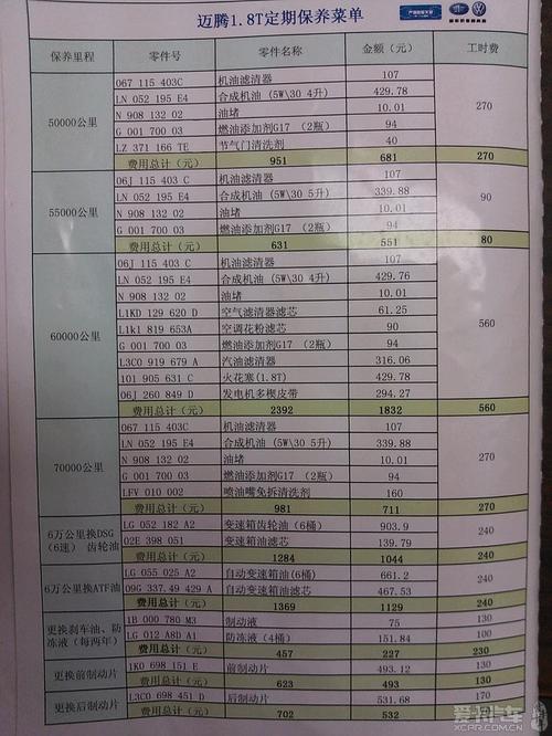 大众保养需要带什么？大众4s店基础保养包括什么