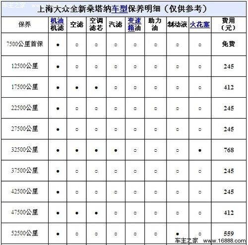 大众保养需要带什么？大众4s店基础保养包括什么