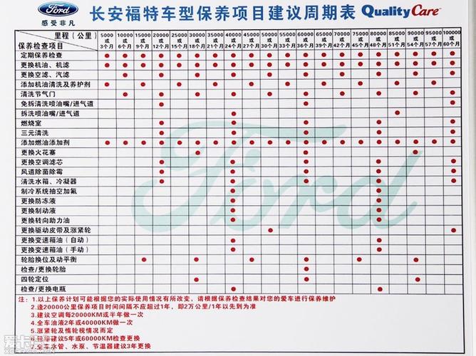 福克斯每次保养多少钱？福克斯4s店保养价格表