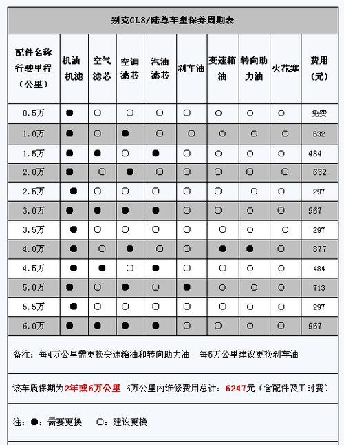 别克4s保养优惠？别克4s店机油价目表