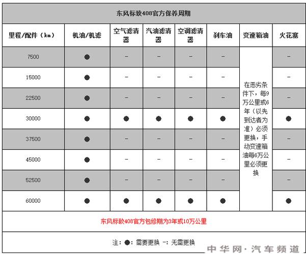 13款标致408保养手册?东风标致408保养手册1.6T