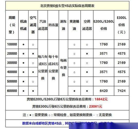 奔驰gl保养价格表(奔驰保养费用价格表)