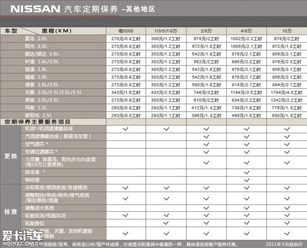 日产轩逸保养贵吗(日产轩逸保养价格明细表)