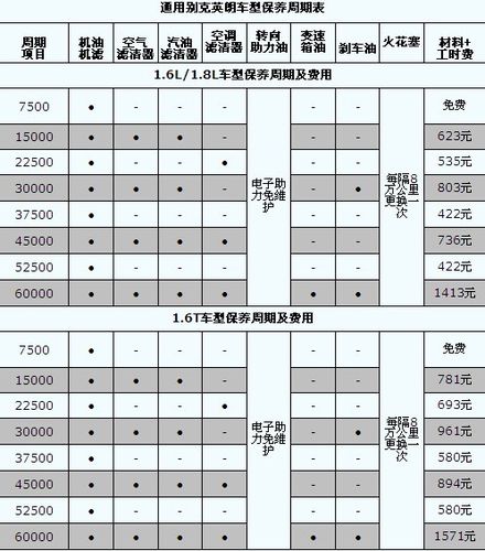 别克英朗八万公里保养？8万公里必须做的保养