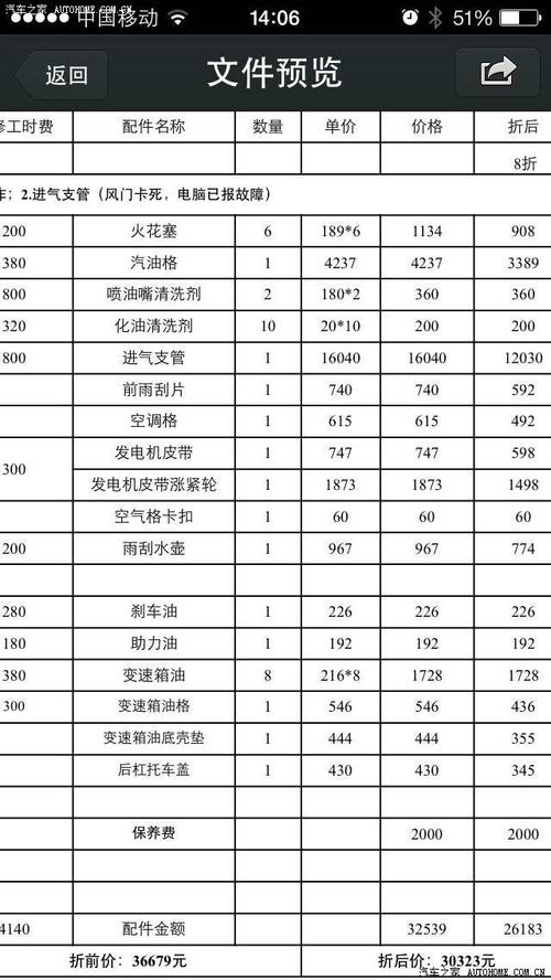 北京奔驰glk300保养？奔驰glk保养明细表