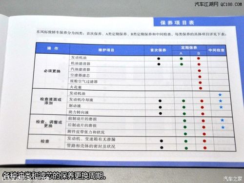 东风标致3008保养周期 标致3008保养费用表格