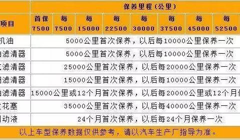 汽车11万公里保养？11万公里的车怎么保养