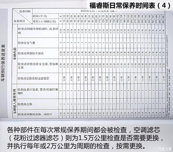 骊威保养周期表？1.6新福克斯保养周期表