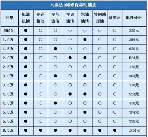 一汽马自达保养时间 马自达4s店保养