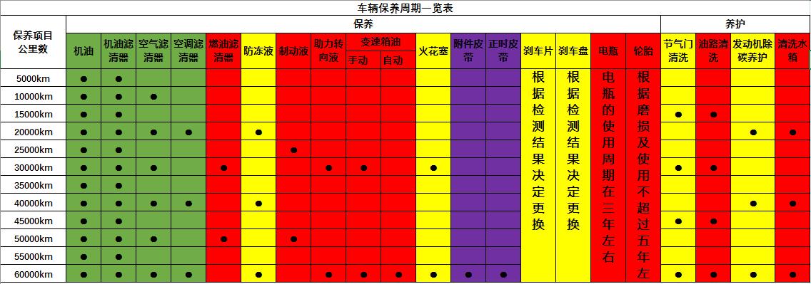 纯电动汽车保养周期？电车几万公里保养一次