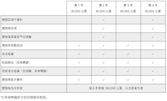 纯电动汽车保养周期？电车几万公里保养一次