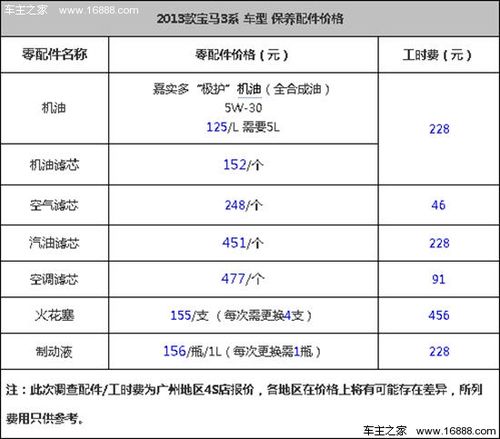 华晨宝马3系论坛？宝马三系保养手册电子版