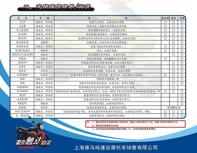 摩托车保养大全？摩托车常规保养项目