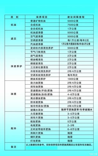 新车首次保养什么时候(新车保养多少公里)