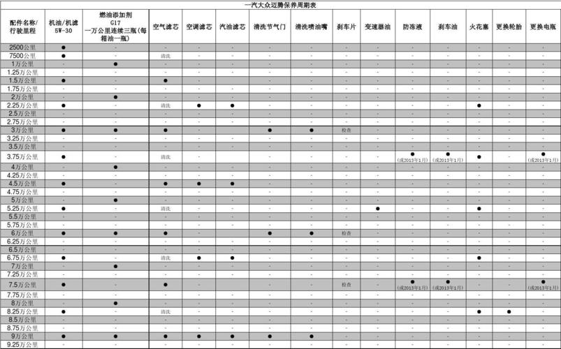 迈腾保养周期和费用(大众迈腾保养一次多少钱啊)