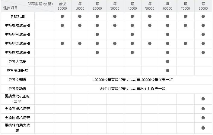 沃尔沃v60保养周期？沃尔沃s60l保养周期表