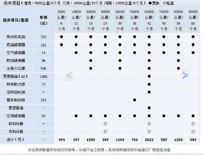 途观三保保养项目(大众途观l保养一次多少钱)