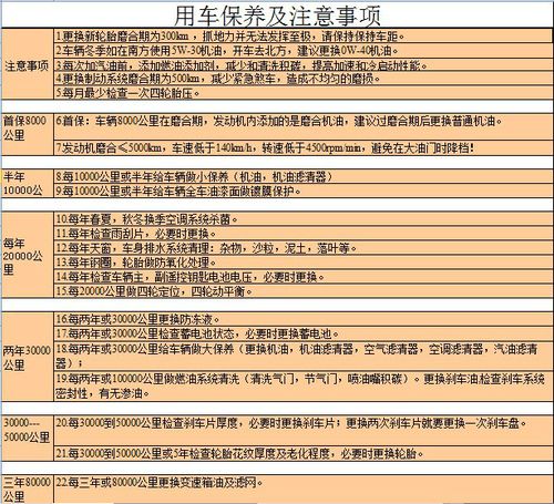 新车什么时候保养最好，新车多长时间保养一次最好