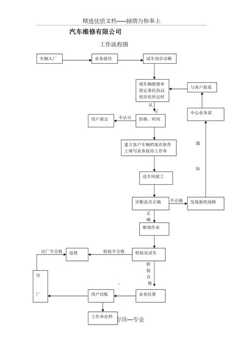 汽车保养维修流程图，汽车保养流程图