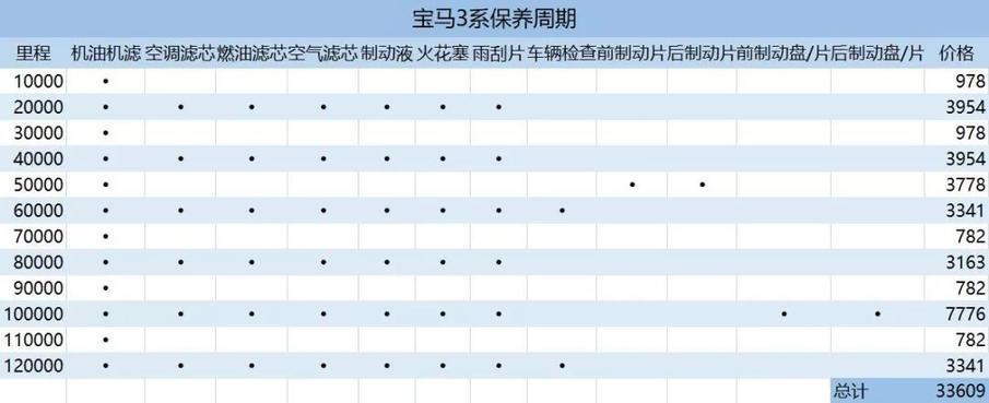 为什么宝马保养是一万，宝马一定要10000公里保养吗